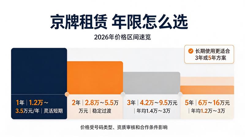 最新政策解读